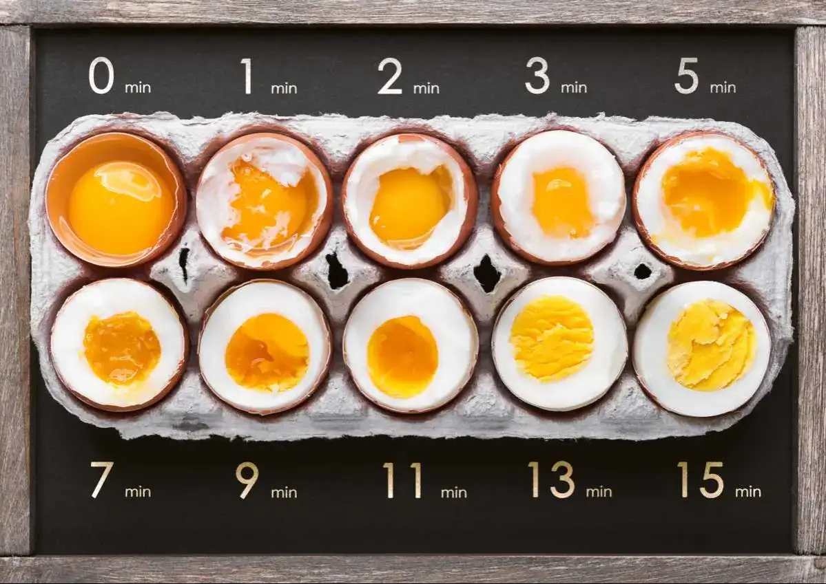 Guida visiva su come cucinare le uova: da crude a sode, con tempi di cottura da 0 a 15 minuti.